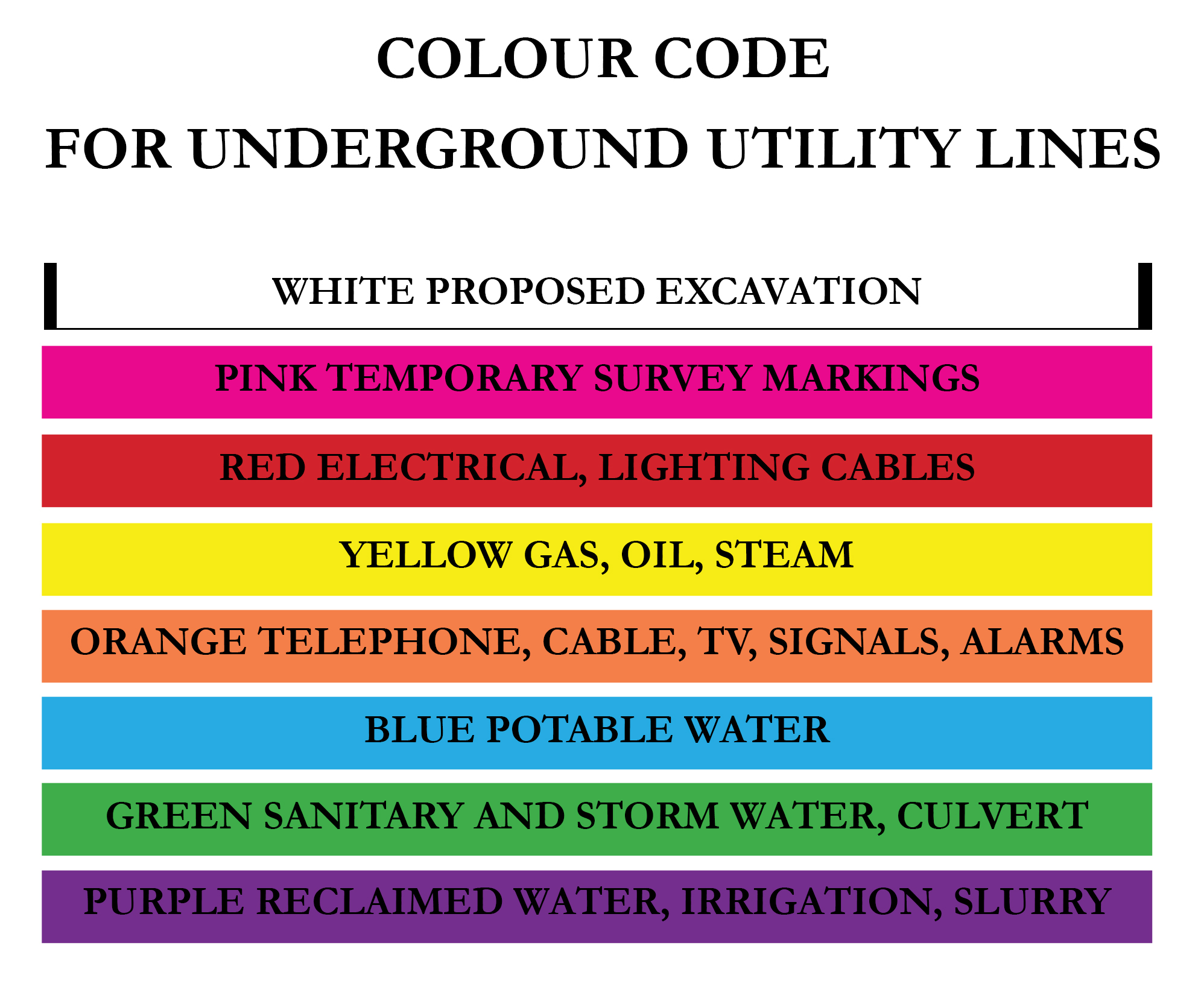 Image of Colour Code for construction safety and oilfield safety.